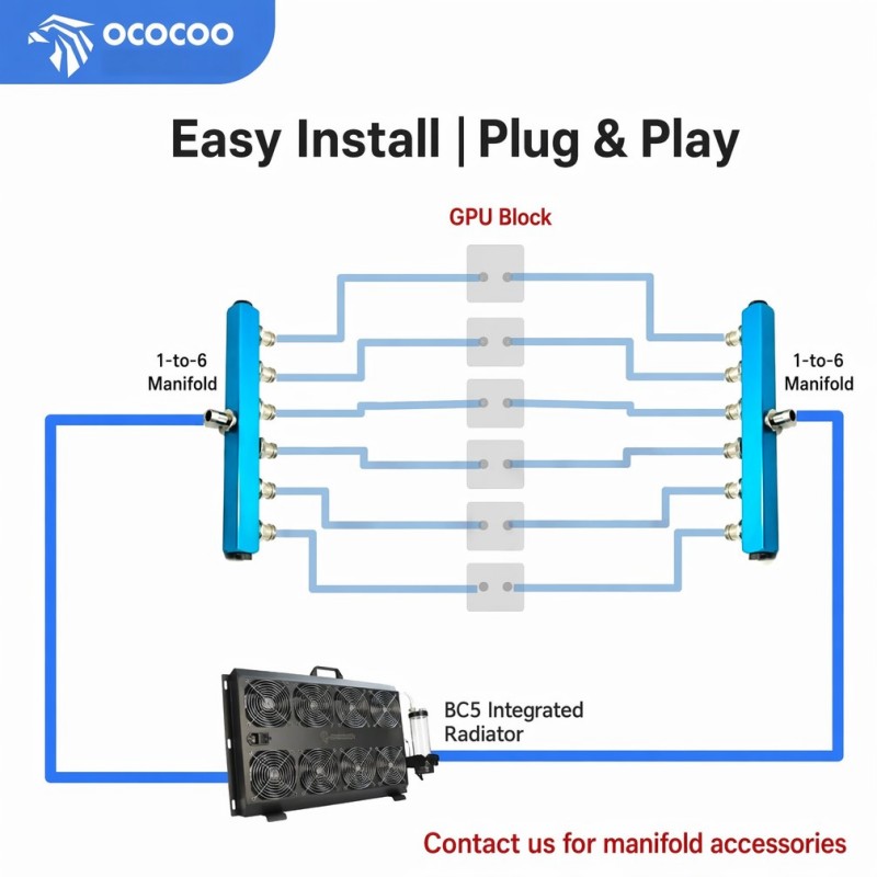 OCOCOO Integrated External Wat - External Radiator Water Cooling Kit 评论和价格